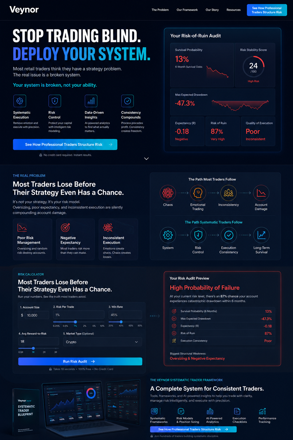 Veynor Platform Overview