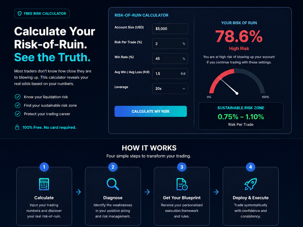 Veynor Risk Calculator